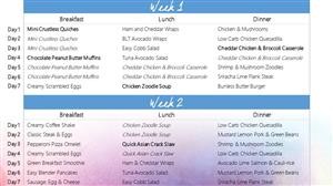 Customized Keto Meal Plan Free